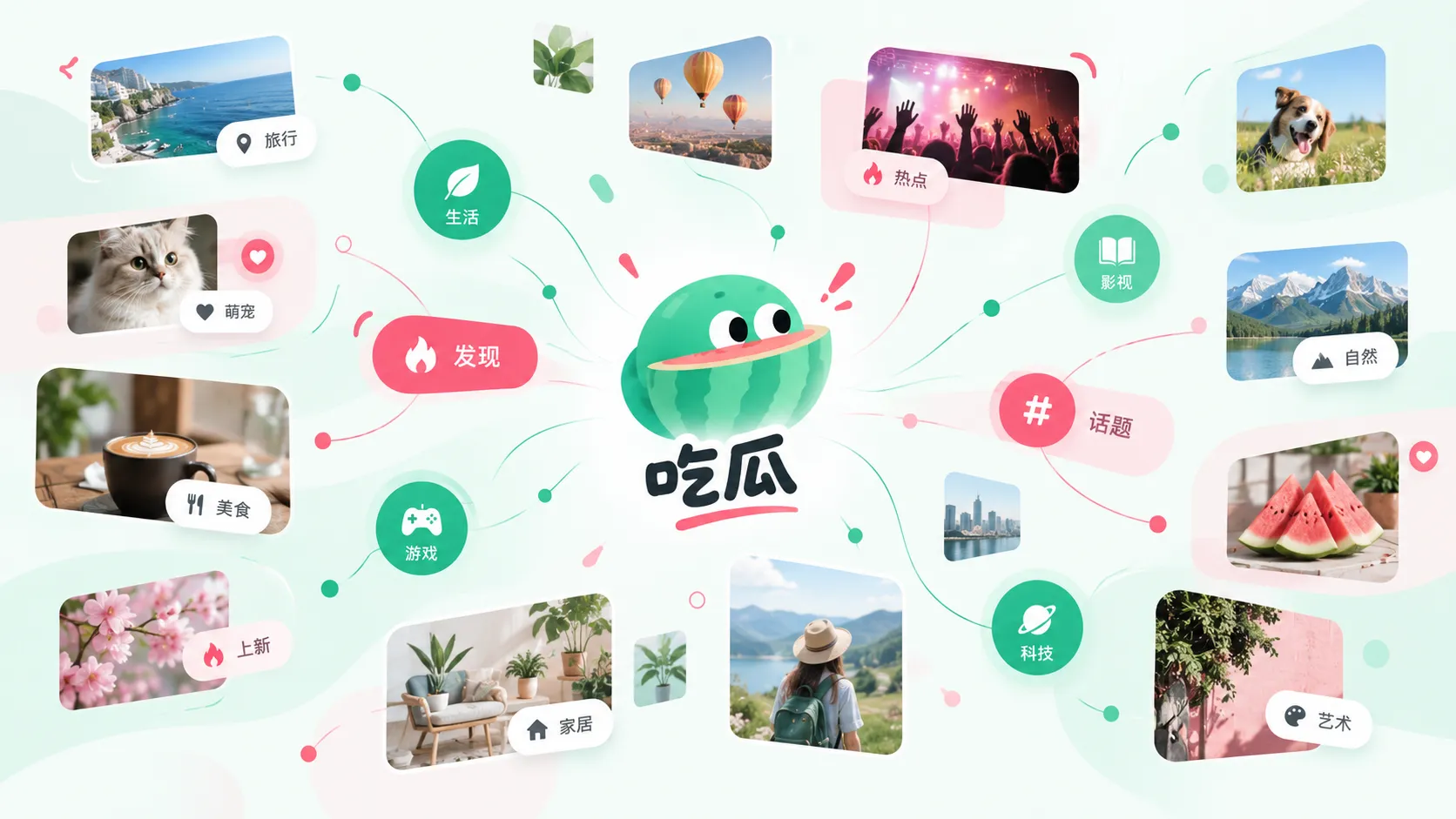 话题聚合与发现